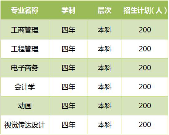 武汉工程大学全日制自考本科助学班2023年招生简章