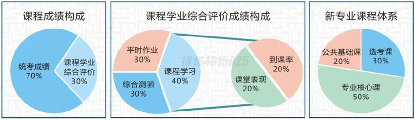 武汉工程大学全日制自考本科助学班2023年招生简章