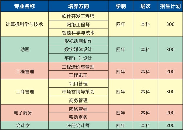 武汉工程大学全日制自考本科助学班2019年招生简章